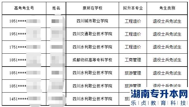 2023年成都文理學院專升本調劑錄取西華大學退役大士兵擬錄取名單(圖3)