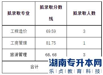 2023年成都文理學院專升本調劑錄取西華大學退役大士兵擬錄取名單(圖2)