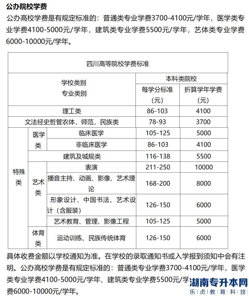 2023年專升本各省份院校的學(xué)費明細(xì)(圖3)