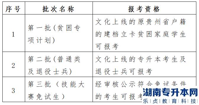 貴州專升本志愿可以報(bào)幾個(gè)？(圖2)