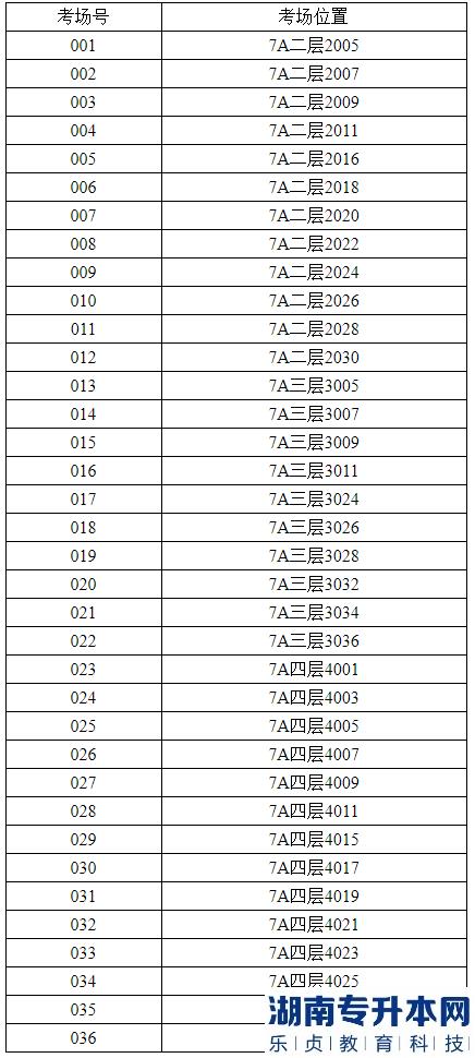 2023年北京聯(lián)合大學(xué)專升本公共課統(tǒng)一考試考點(diǎn)考場安排(圖2)