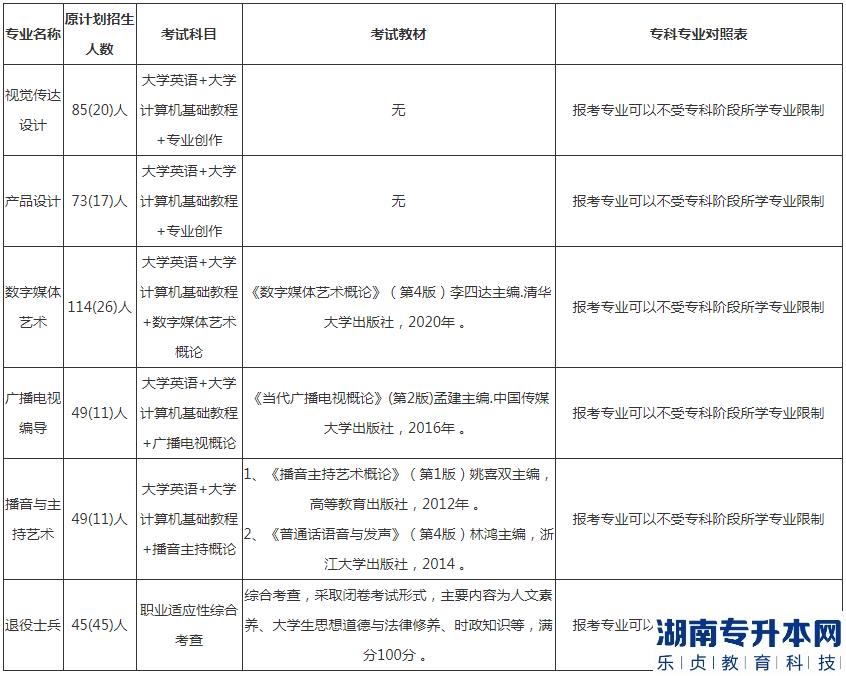 長江大學2023年專升本?？茖I(yè)對照表(圖2)