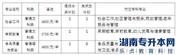 2023年重慶師范大學(xué)專升本免試生招生簡(jiǎn)章(圖2)