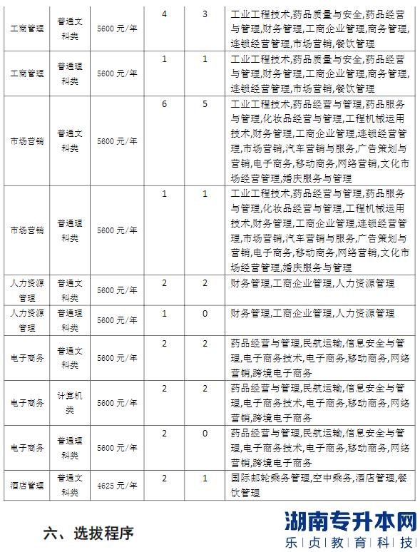 2023年重慶師范大學(xué)專升本免試生招生簡(jiǎn)章(圖3)