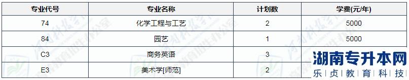 2023年河南科技學(xué)院專(zhuān)升本招生計(jì)劃(圖3)