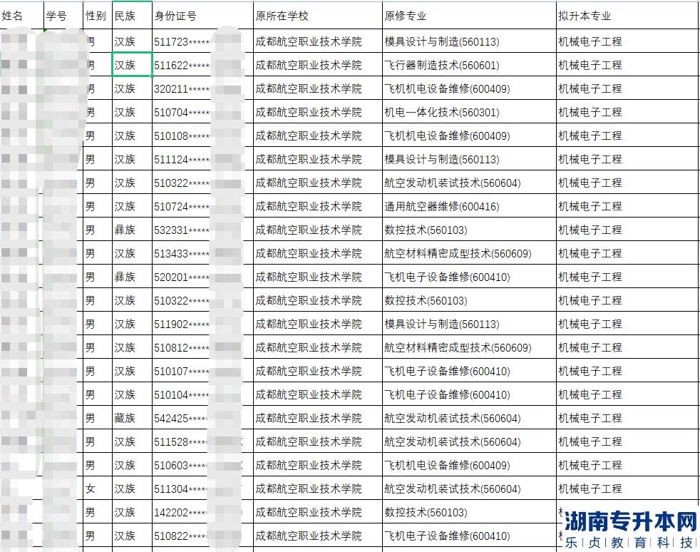 成都航空職業(yè)技術(shù)學(xué)院2023年對(duì)口西華大學(xué)專升本加分項(xiàng)審核結(jié)果公示(圖2)