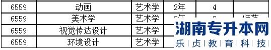 2023年新鄉(xiāng)學院專升本招生計劃(圖6)