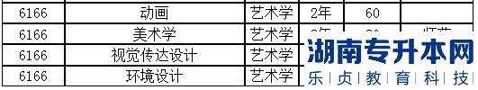 2023年新鄉(xiāng)學院專升本招生計劃(圖3)