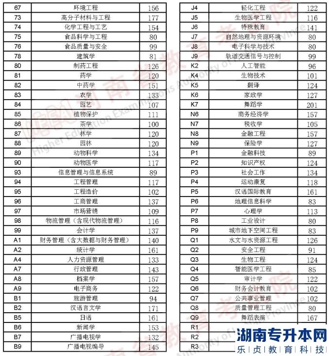 河南2023年專升本名次排在計(jì)劃外能順利升本嗎？(圖3)