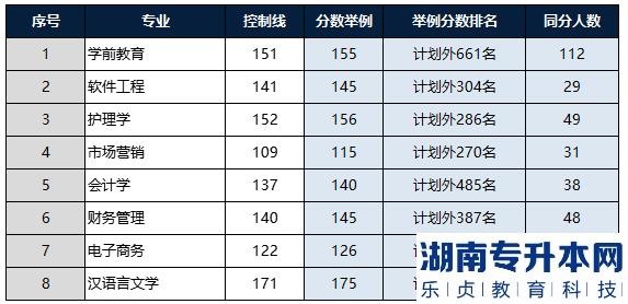 河南2023年專升本名次排在計(jì)劃外能順利升本嗎？(圖4)