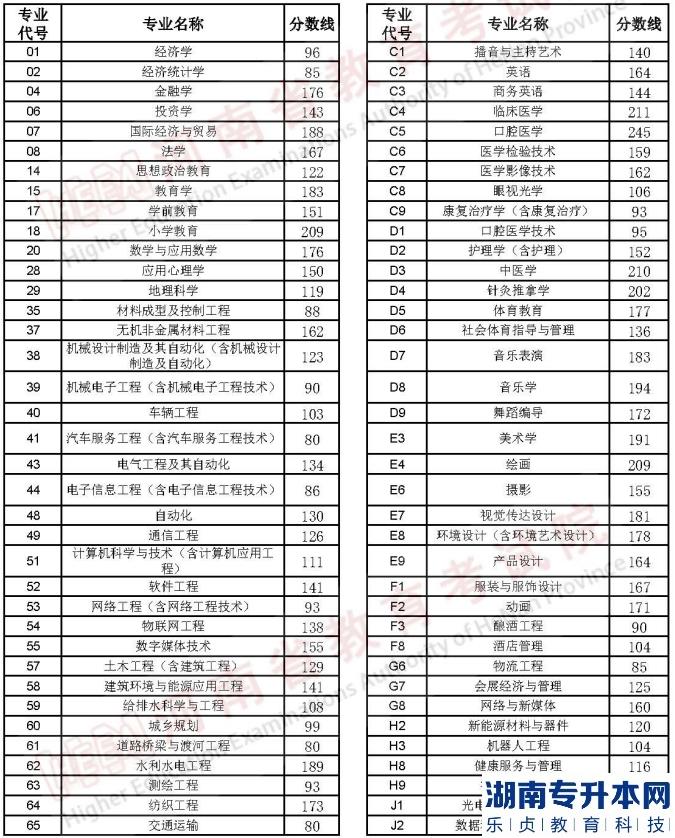 河南2023年專升本名次排在計(jì)劃外能順利升本嗎？(圖2)