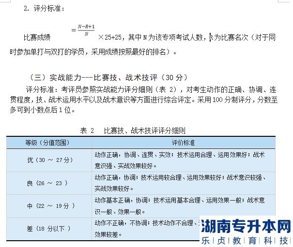 2023年邵陽(yáng)學(xué)院專升本羽毛球測(cè)試細(xì)則及評(píng)分標(biāo)準(zhǔn)(圖5)