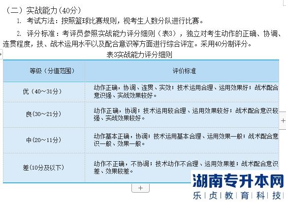 2023年邵陽(yáng)學(xué)院專(zhuān)升本籃球測(cè)試細(xì)則及評(píng)分標(biāo)準(zhǔn)(圖5)