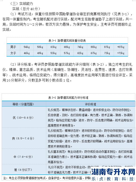 2023年邵陽學(xué)院專升本跆拳道測試細(xì)則及評分標(biāo)準(zhǔn)(圖6)