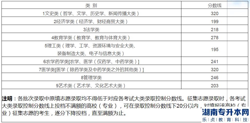 江西專升本補錄幾率大不大？(圖2)