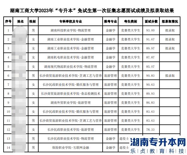 2023年湖南工商大學(xué)專(zhuān)升本免試第一次征集志愿錄取結(jié)果公示(圖2)