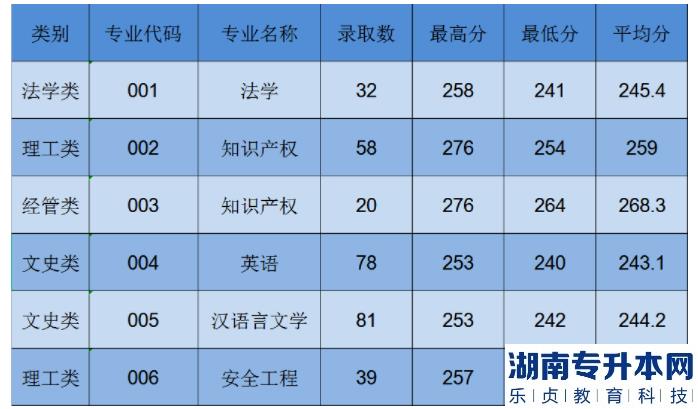 2023年浙江專升本中國(guó)計(jì)量大學(xué)錄取分?jǐn)?shù)線