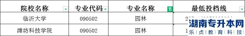 2023年山東專升本園林建檔立卡投檔分?jǐn)?shù)線