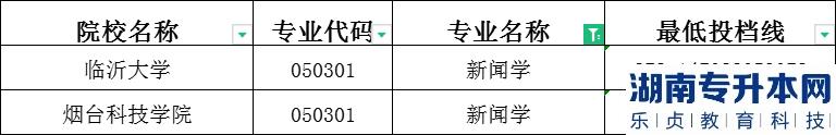 2023年山東專升本新聞學(xué)專業(yè)建檔立卡分?jǐn)?shù)線