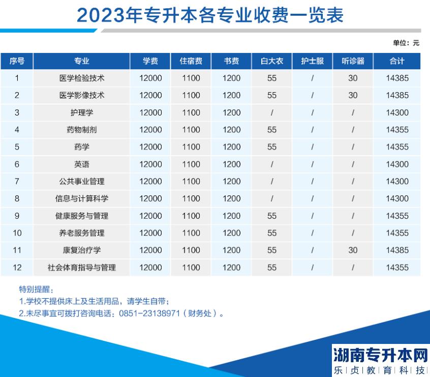 2023年遵義醫(yī)科大學(xué)醫(yī)學(xué)與科技學(xué)院專升本學(xué)費(fèi)及住宿費(fèi)收費(fèi)標(biāo)準(zhǔn)