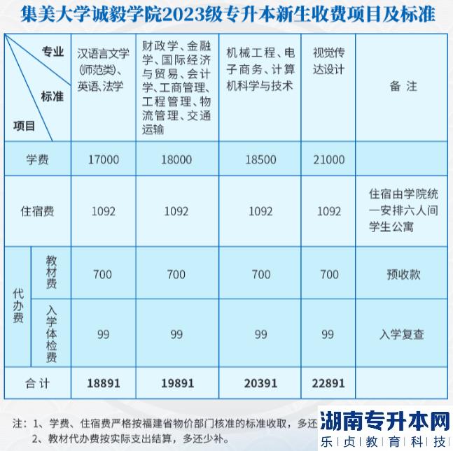 集美大學(xué)誠毅學(xué)院2023級(jí)專升本新生收費(fèi)項(xiàng)目及標(biāo)準(zhǔn)