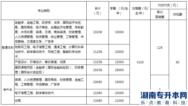 2023年福建師范大學協(xié)和學院專升本學費及住宿費