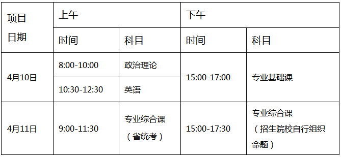 廣東省2021年普通專(zhuān)升本招生考試時(shí)間表