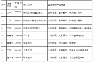 2025年湖南工程學(xué)院應(yīng)用技術(shù)學(xué)院專升本考試大綱