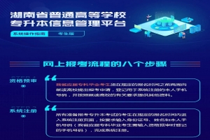 2023年湖南省普通高等學(xué)?！皩Ｉ尽笨荚噲罂枷到y(tǒng)操作指南