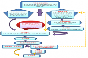 青海省高等教育自學(xué)考試網(wǎng)上報(bào)名報(bào)考操作指南