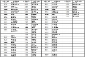 2021年4月新疆全國高等教育自學(xué)考試報名報考公告