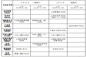 2021年4月吉林高等教育自學(xué)考試報(bào)名和報(bào)考工作的通知