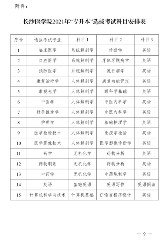 2021年長沙醫(yī)學(xué)院“專升本”考試招生工作實(shí)施方案(圖9)