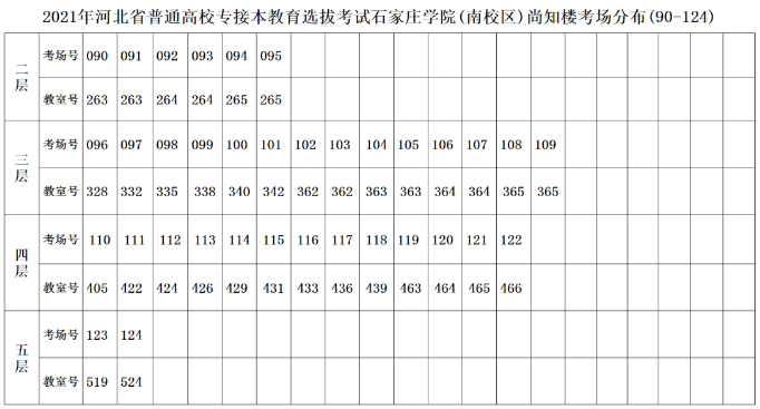 河北石家莊學(xué)院專接本考點