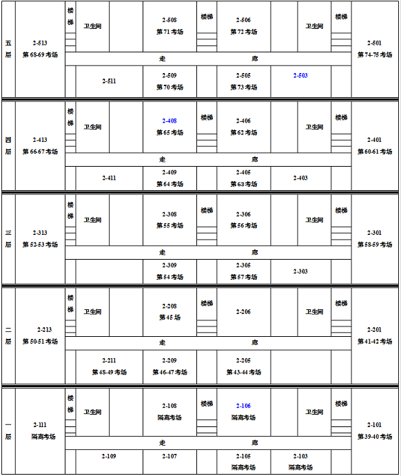 保定理工學(xué)院專接本考點