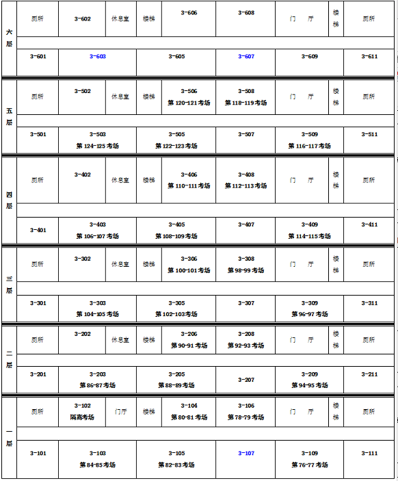 保定理工學(xué)院專接本考點