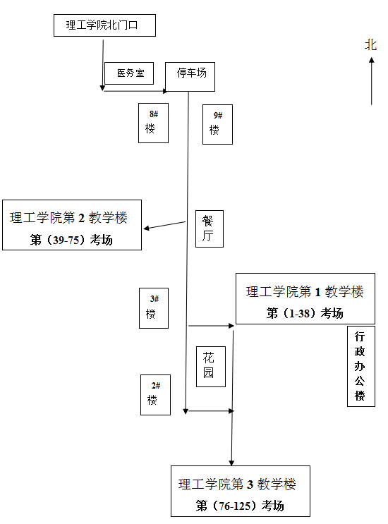 保定理工學(xué)院專接本考點