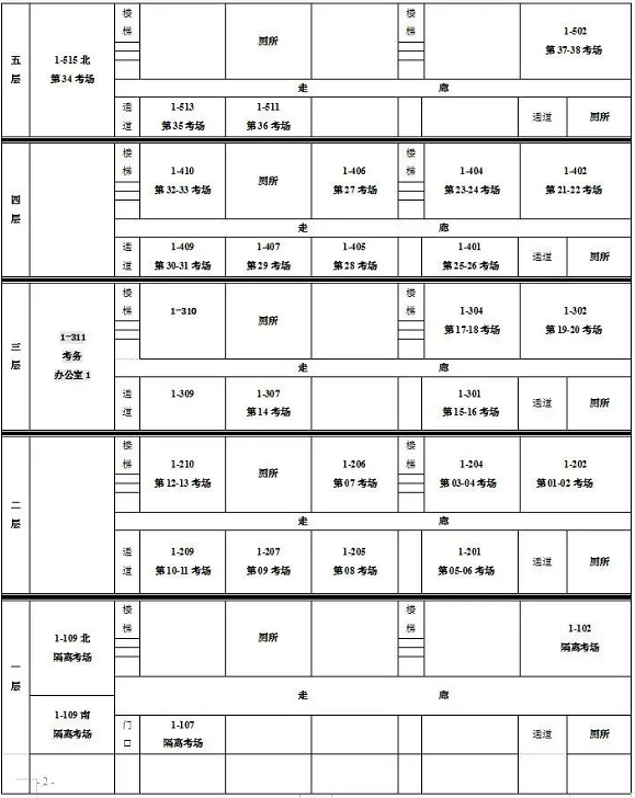 保定理工學(xué)院專接本考點