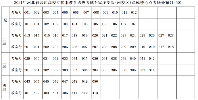 河北石家莊學(xué)院專接本考點