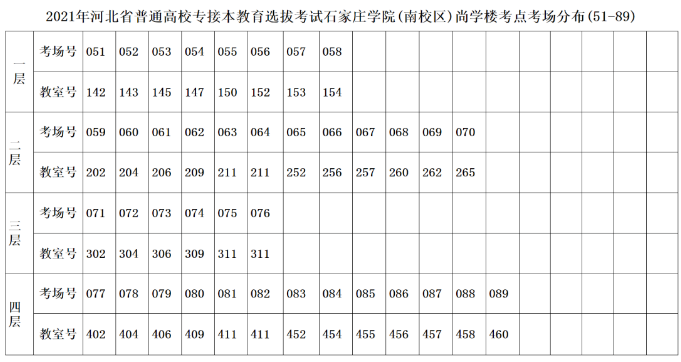 河北石家莊學(xué)院專接本考點