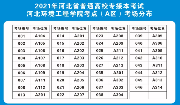 河北環(huán)境工程學(xué)院專接本考場