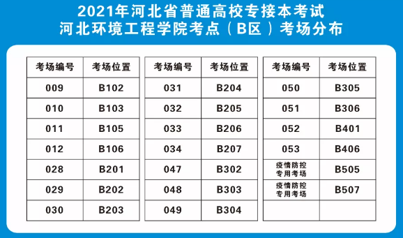 河北環(huán)境工程學(xué)院專接本考場