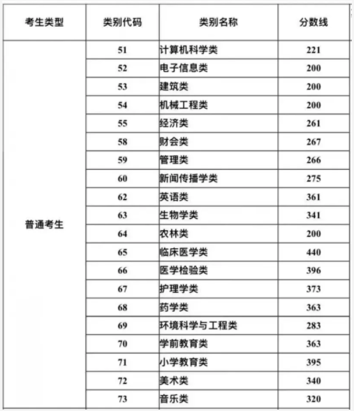 2021年福州工商學(xué)院專(zhuān)升本報(bào)考指南(圖1)