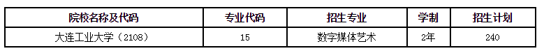 2021年大連工業(yè)大學(xué)專升本招生簡(jiǎn)章(圖1)