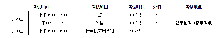 2021年大連工業(yè)大學(xué)專升本招生簡(jiǎn)章(圖3)