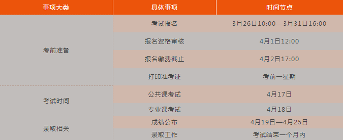 2021安徽專升本錄取時(shí)間(圖1)