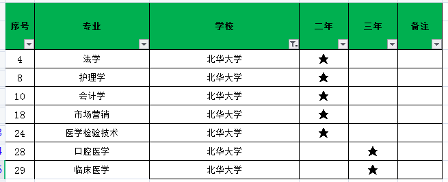 2021年北華大學(xué)專升本招生專業(yè)有哪些？(圖1)