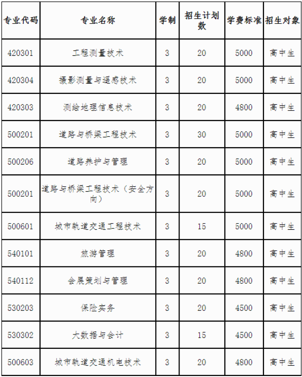 高職單招：2021年湖南專科院校單招報(bào)考指南(圖1)