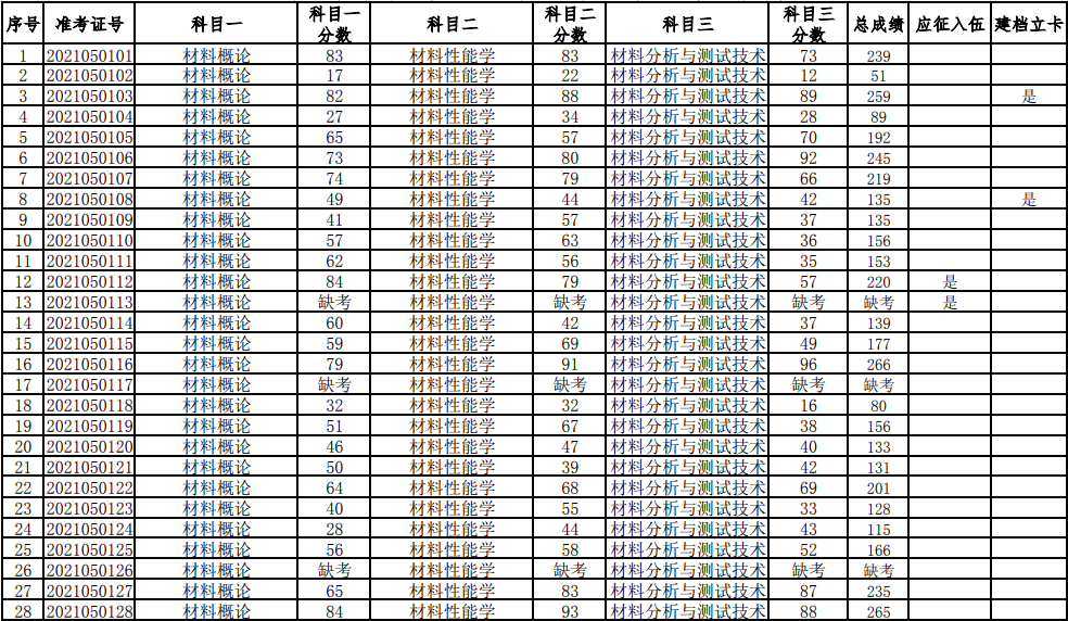 湖南科技大學(xué)2021年普通高等教育專升本考試成績查詢、復(fù)核的通知(圖1)