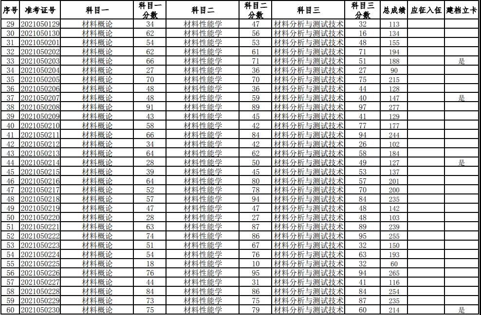 湖南科技大學(xué)2021年普通高等教育專升本考試成績查詢、復(fù)核的通知(圖2)